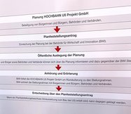 Ablauf des Planfestellungverfahrens